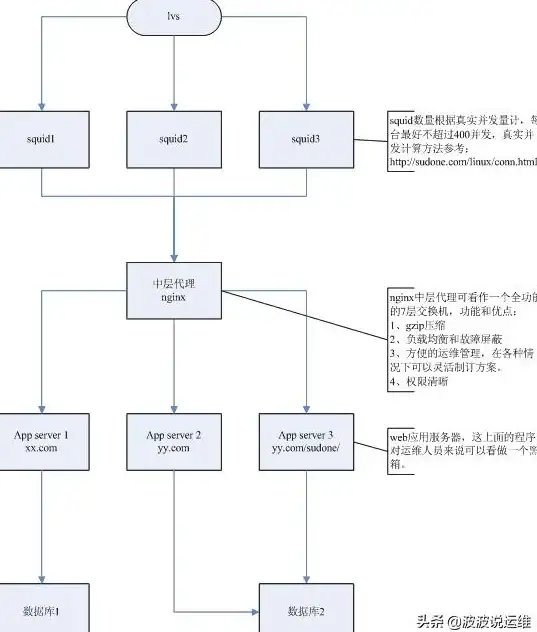 Redis应用|数据结构探究：Redis的可用类型及常见redis种类型解析