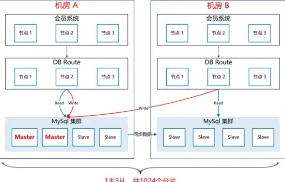 Redis应用|数据结构探究：Redis的可用类型及常见redis种类型解析