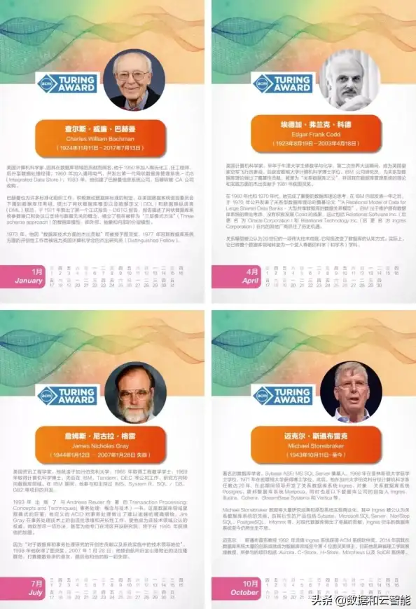 DB2数据库|操作命令大全 DB2数据库的操作命令总结与应用技巧