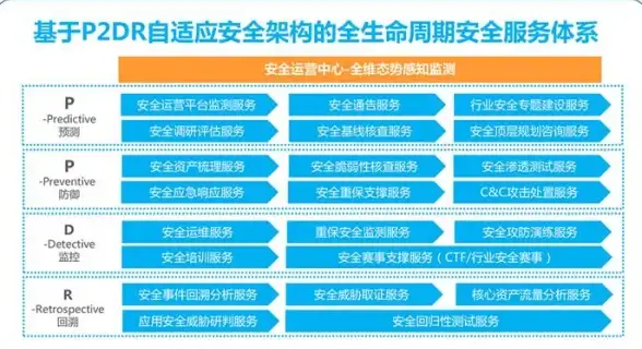 实用宝典｜多终端快速查询本机DNS服务器—运维进阶必备技巧【干货指南】