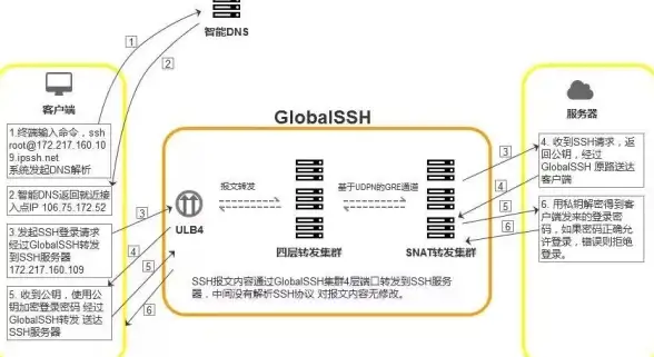 实用宝典｜多终端快速查询本机DNS服务器—运维进阶必备技巧【干货指南】