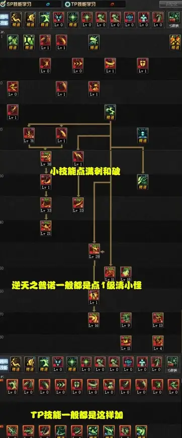 游戏攻略🔥热门热点 dnf哪张地图小怪数量最多最全解析