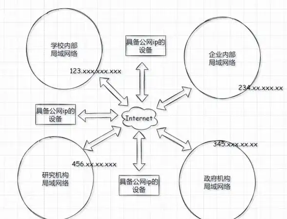 香港主机🔥美国原生IP🟡edgenat限时七折，香港/美国/韩国原生IP服务器低至23元/月