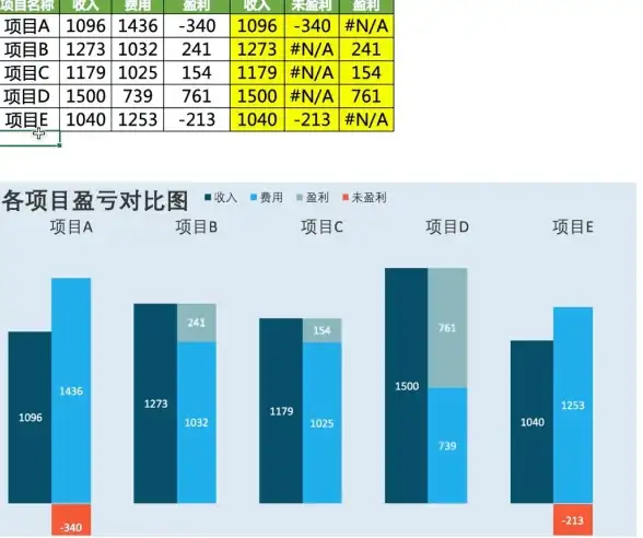 Excel 数据库数据快速更新：Excel表中如何高效修改数据库内容
