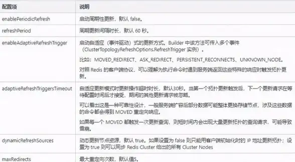 Redis测试 文件管理 红色思维Redis测试文件与试点初探，redis的测试文件