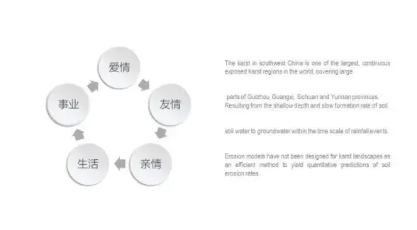 Word图表 掌握Word形状和SmartArt，打造专业级精美图表秘籍