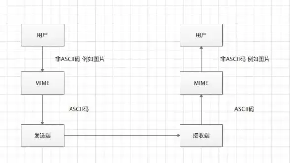 服务器迁移,上云流程-冬邦云鞍山服务器迁移与上云便捷流程
