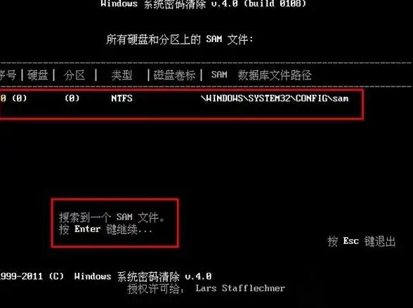揭秘内幕！技巧解锁 WinXP密码恢复全流程 安全警戒】必知核心风险及操作要点