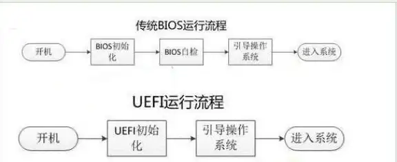 装机新手必读｜Win10 BIOS启动详解—主板设置全攻略◆实用技术亮点