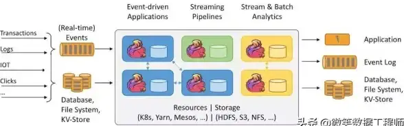 云计算|容器技术 面试官：OpenStack、Docker、Mesos与K8S之间的关系你了解吗？