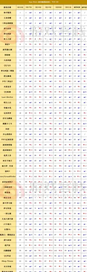 游戏推荐🎮畅玩—尽享热门iOS游戏乐趣，快速一键下载体验