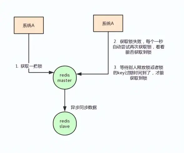 缓存优化|数据管理 Redis过期时间处理机制解析与应用场景分析