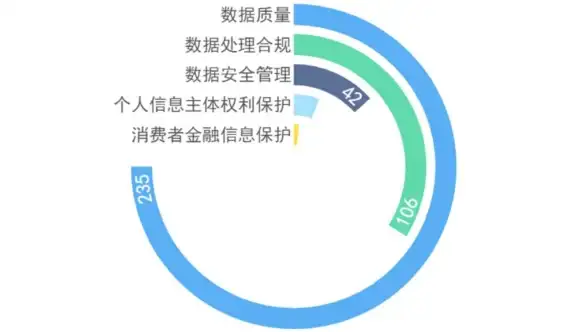 高效沟通｜安全合规前瞻—企业平台搭建关键要点大揭秘！信息安全聚焦】