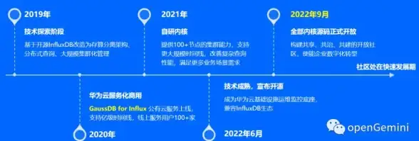 云平台 运维指南 管理员需知：五大主流开源云工具推荐