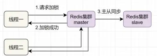 Redis优化 多线程处理 Redis过期机制多线程优化方法与实践
