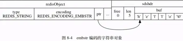 Redis存储|浮点数操作 Redis存储浮点数的新方式，redis浮点数据高效管理新解