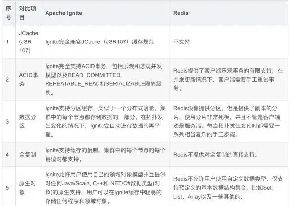 缓存管理 数据存储 Redis服务端命令助力高效缓存机制，redis 服务端命令