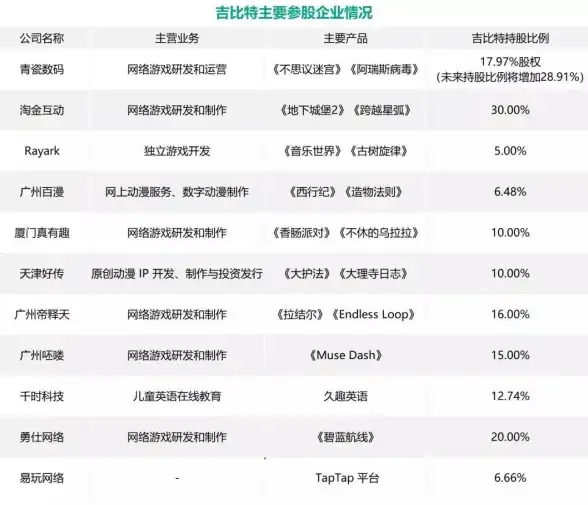 热门🔥新手指南🔥实用技巧丨轻松掌握《超时空跑跑》操作玩法全攻略！