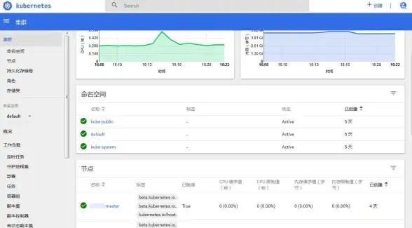 实用技巧大揭秘｜动态IP服务器部署全攻略 云计算精选指南