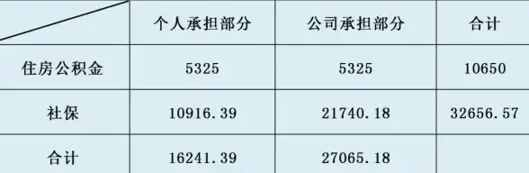效率提升✦工资管理✦操作指南｜秒学《小时工记账》精准录入多变小时工资标准！