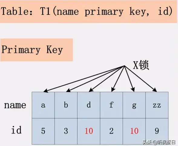 数据库优化|性能提升|SQL Server索引实现的详细代码示例