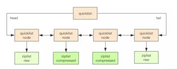 Redis数据统计 总数查询方法 Redis查看总数一步之遥，redis 查看总数