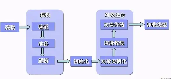 JVM原理 虚拟机机制：深入解析Java虚拟机底层工作流程，轻松掌握60%核心知识