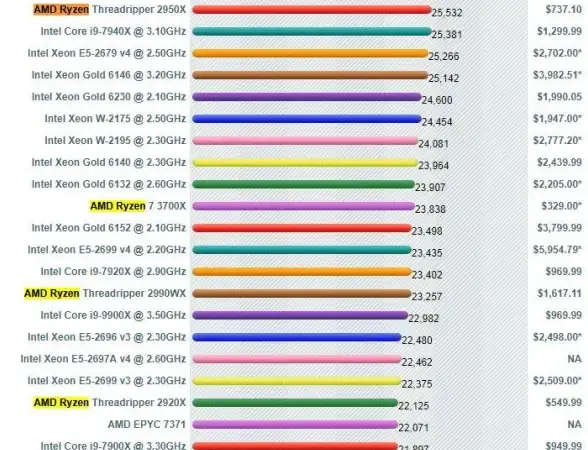 处理器选购指南🖥高性价比笔记本CPU天梯图含锐龙版：实用挑选攻略