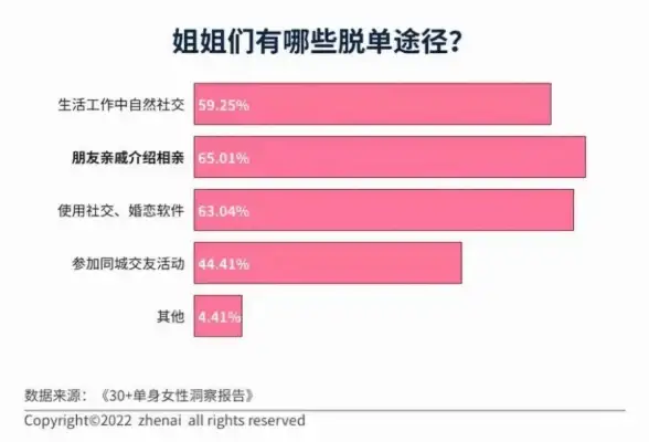 情感洞察·危机预警｜男人满足不了女人？警惕这些关键信号！婚恋指南】