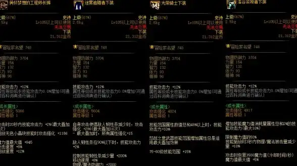 搬砖必看🔥dnf最强流派推荐，轻松高效赚钱攻略