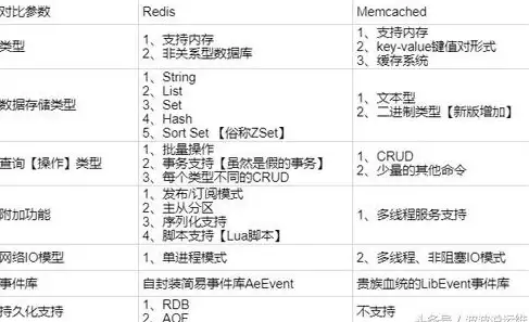 Redis配置 登录安全 和密码Redis登录用户名和密码设置指南，redis登录的用户名