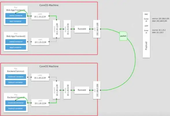 Kubernetes 通信机制 详解kubernetes各组件之间的通信方式与实现原理