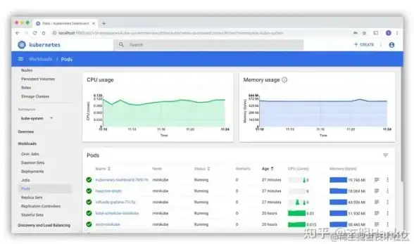 Kubernetes 通信机制 详解kubernetes各组件之间的通信方式与实现原理