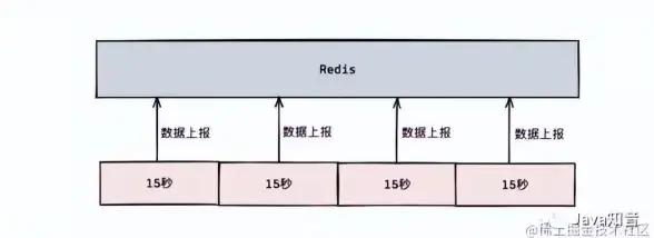 Redis多线程 过期管理 深入解析Redis多线程处理机制，探秘高效的redis过期多线程管理方法