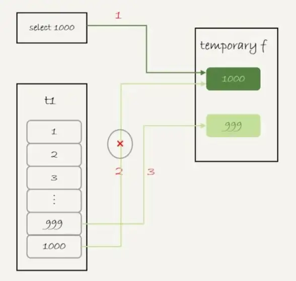 MySQL管理 数据库删除方法 简单易学！30秒掌握MySQL数据库删除技巧，c 删除mysql数据库