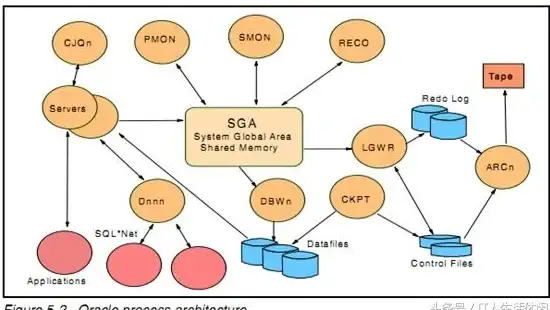 Oracle连接 数据库集成 保留中心词讲解Oracle数据库连接包实现便捷数据库访问，oracle数据库连接包