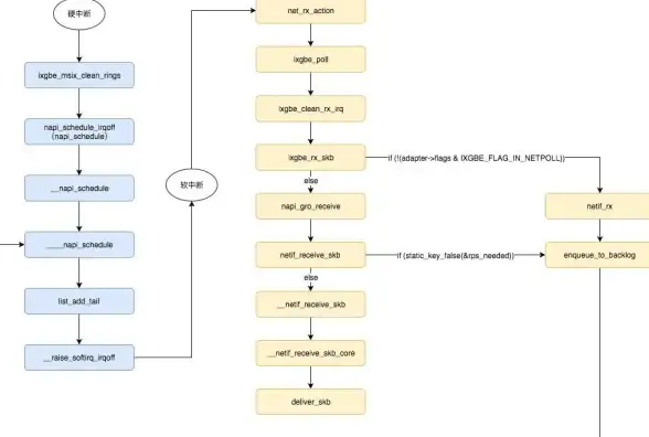 Redis 网络故障时如何应对网络中断，Redis网卡中断的解决方法