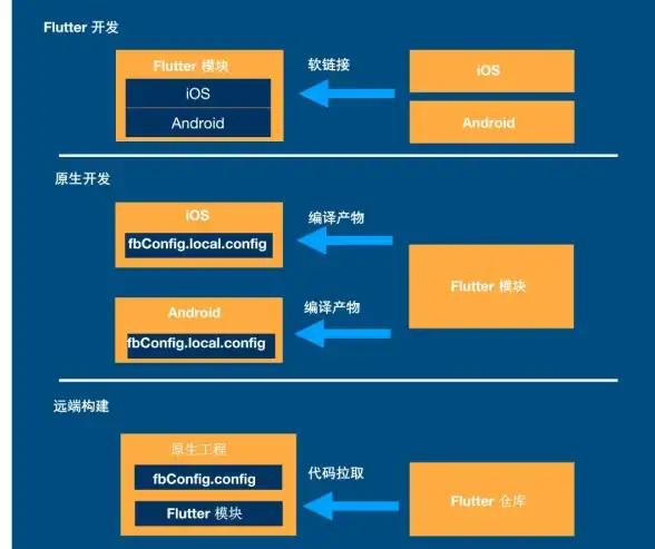【C语言前沿实践】高效实现★栈命令行模拟工具全攻略┃编程技巧速览