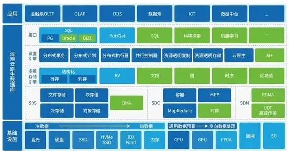 数据分析|信息管理|数据库离散型数据处理方法与实际应用解析