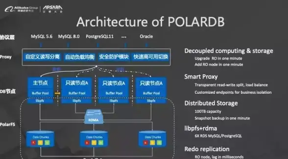 SQL数据库 版本分类：主流SQL数据库的主要版本有哪些？常见sql数据库有哪几种版本解析