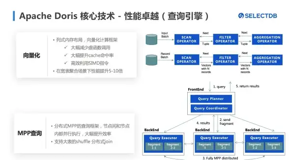 SQL数据库 版本分类：主流SQL数据库的主要版本有哪些？常见sql数据库有哪几种版本解析