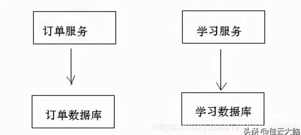 数据库设计|系统优化 如何提升选课系统数据库关系图的效率与结构，选课系统数据库关系图