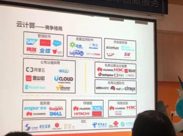 云计算|成本优化 调研报告：公有云存储是否真的浪费钱