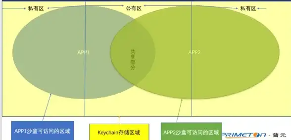 云计算|成本优化 调研报告：公有云存储是否真的浪费钱