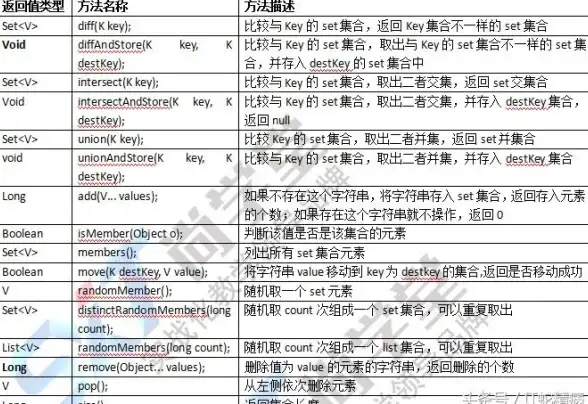 Redis优化 Set集合 Redis高效实现Set集合的模糊匹配功能，提升redis模糊匹配set效率