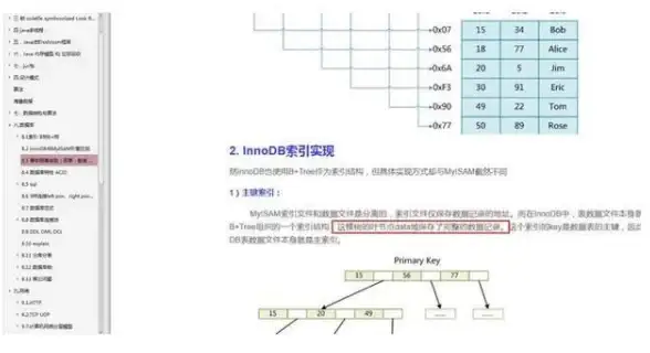 分布式系统 高可用架构 基于Redis的高可用分布式锁实现方法与原理