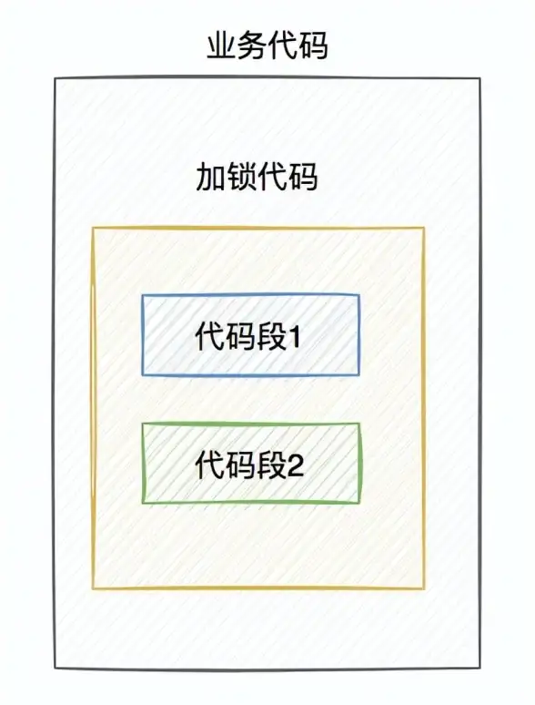Redis优化|高并发防护：如何避免Redis请求8次后超时问题