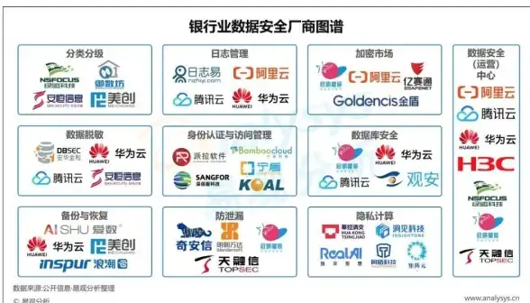 数据库安全 数据保护 备份日志的重要性，预防数据库损坏的关键措施