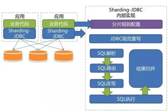 数据库连接 JDBC示例 实例教程」JDBC如何实现数据库连接的DEMO演示