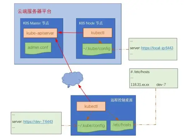 Kubernetes 运维工具 K8S实践：Kubectl别名工具实用推荐，助力高效运维